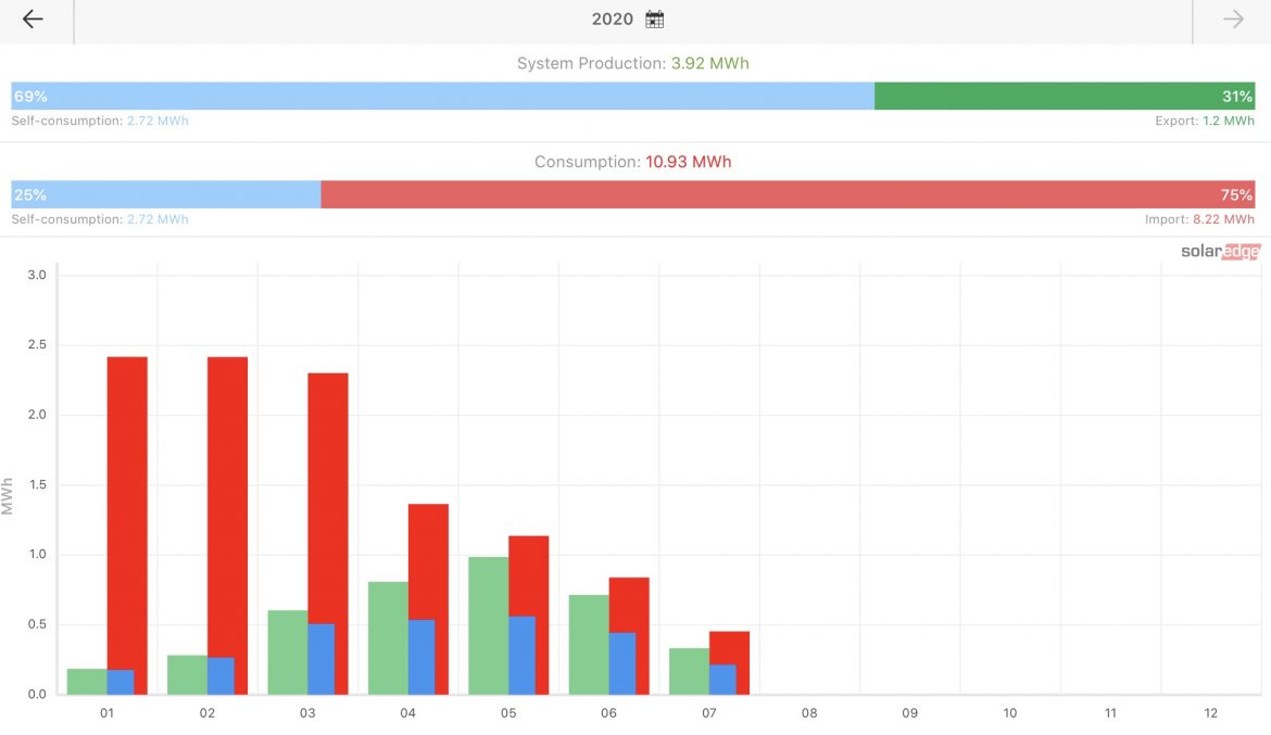 Air source heat pump electricity consumption » My Home Farm