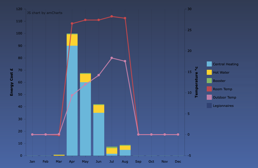 Air to Water Heat Pump / ASHP Data